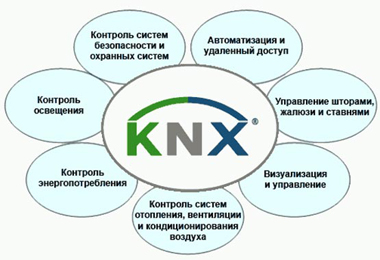 Технология KNX в системах «умный дом» от Mitsubishi Heavy Industries